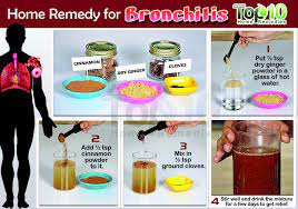 Pin On Asthma Remedies