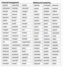 Here Are Some Good Keywords To Use In Your Your Resume In Your Job Search Focusing On Financial Management Resume Power Words Words To Use Resume Key Words