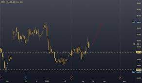The first split for ko took place on june 01, 1977. Ko Stock Price And Chart Nyse Ko Tradingview Uk
