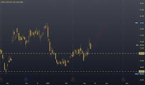 Discover historical prices for ko stock on yahoo finance. Ko Stock Price And Chart Nyse Ko Tradingview Uk