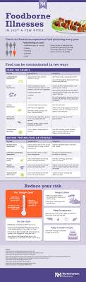 Reduce Your Risk Of Foodborne Illness Infographic Food Borne Illness Foodborne How To Eat Better