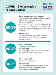 Note that the dashboard does not update until after 2pm monday to friday. Wa Government On Twitter In Line With The Latest Health Advice On Covid 19 Vaccinations As Of Friday 18 July There Is An Update To Wa S Vaccination Rollout More Information Https T Co Qf7wrcuei6 Https T Co Zw3eppomvh