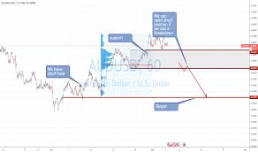 Page 31 Aud Usd Chart Aud Usd Rate Tradingview