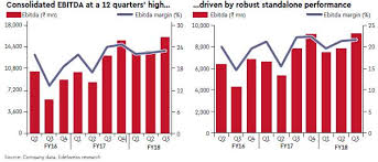 Turnaround In Fortunes Gets Jindal Steel Power Stock A