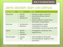 1)kempen ~kempen harus diadakan dari semasa ke semasa oleh pihak kerajaan dan swasta ~aktiviti dilangsungkan haruslah dikenal pasti terlebih dahulu keberkesanannya ~harus melibatkan kumpulan remaja yang. Gejala Sosial Penyalahgunaan Dadah Posts Facebook