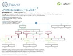 Studious Double Diamond Chart It Works Chart Ruby Double