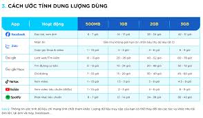 Dữ liệu di động là gì? Hướng dẫn tiết kiệm dữ liệu di động