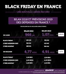 The black friday 2019 is going to be a bit later this year but the thanksgiving day is going to begin earlier than first. Black Friday 6 Milliards De Depenses