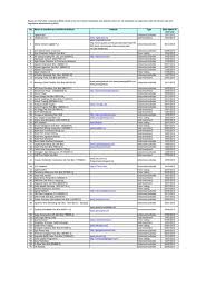 House loans, student loans, credit card unpaid amounts, unpaid amounts of any kind, unpaid traffic offences, bank loans, etc. Bank Negara Malaysia Bnm List Of Unauthorised Companies Websites Tip Durian Runtuh