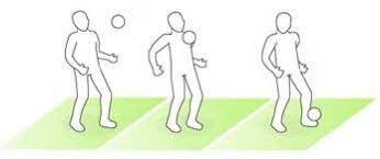 We did not find results for: Macam Macam Teknik Cara Mengontrol Bola Dalam Permainan Sepak Bola