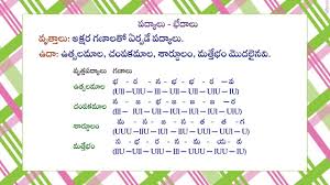 If You Can Dream It You Can Do It Meaning In Telugu Grammar Telugu Vyakaranam Poems Its Differences Poem On Education Poems Telugu
