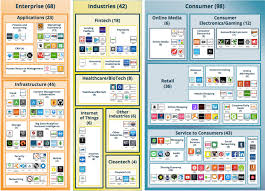 It is a startup company which has a current valuation of over $10 billion. There Are Now 229 Unicorn Startups With 175b In Funding And 1 3t Valuation Venturebeat