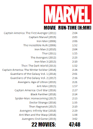 To make the tva (time variance authority) proud, below is every piece of mcu viewing material mapped out in chronological order, including movies. Marvel Chronological Order Album On Imgur