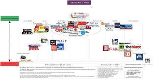 Pin By Mr Fanboy 24601 On All About News Media Bias Cnn