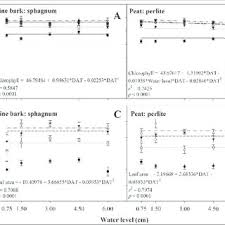 Dia da música posted a video to the playlist 3ª edição #diadamúsica 2017. Pdf Plant Growth Response Of Subirrigated Salvia Vista Red To Increasing Water Levels At Two Substrates