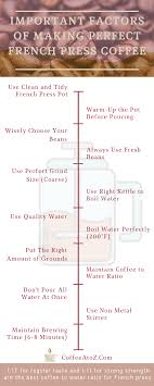 The answer to this question depends on you and your taste in coffee. 13 Important Factors Of Making Perfect French Press Coffee In 2020 French Press Coffee Coffee To Water Ratio How To Make Coffee