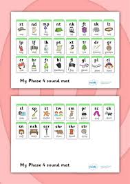 Each letter sound is clearly spoken twice, before an example word is. Jolly Phonics Letters Printable Shefalitayal