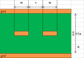 How to prevent the pcb from being bended and warped when get through the reflow furnace. Impedance Calculation Multi Circuit Boards