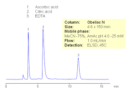 Check spelling or type a new query. Hilic Separation Of Common Preservatives Citric Acid Ascorbic Acid And Edta Sielc