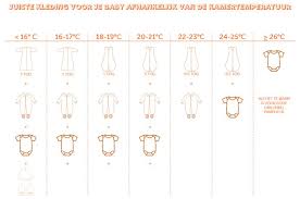 Hoe Warm Kleed Je Je Baby In Bed Baby Baby Slaapzakken Slaapzak