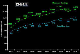 If Only Dell Had Listened To The Numbers Seeking Alpha
