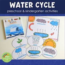 You can download online or print directly from website. Water Cycle Coloring Worksheets Teaching Resources Tpt
