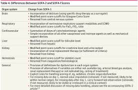 Image result for pSOFA Score