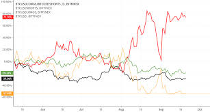 sentiment analysis btc longs vs shorts coinmarket