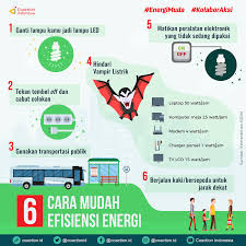 Mama bisa arahkan pada anak untuk membuka jendela merasakan udara sejuk yang didapat di pagi atau sore hari. Hemat Listrik Gaya Hidup Baru Untuk Energi Terbarukan Koaksi Indonesia