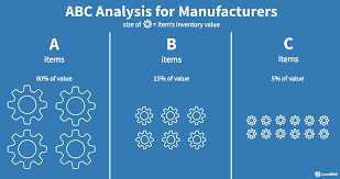 Your trusted source for breaking news, analysis, exclusive interviews, headlines, and videos at abcnews.com Abc Analysis What It Is And Why It S Crucial In Inventory Management