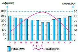 Maybe you would like to learn more about one of these? Sinavmatik Dogal Sistemler Atmosferin Ve Iklim Elemanlarinin Genel Ozellikleri Unite Modul Sorulari Sayfa 2