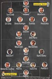 They already secured the serie a title. Champions League Finale Juventus Turin Vs Real Madrid Die Klasse Von 1998 Der Spiegel