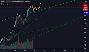 Последние твиты от tradingview (@tradingview). Btc Index Charts And Quotes Tradingview