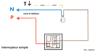 Ajouter un deuxieme point lumineux. Creation Point Lumineux Interrupteur A Partir D 1 Prise Electrique