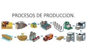 Proceso de Producción
