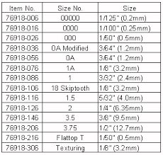 Haircut Clipper Guard Sizes Find Your Perfect Hair Style