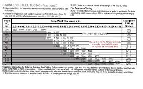 piping tubing and hoses industrial wiki odesie by tech