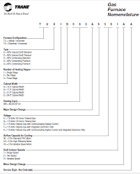 Trane Residential Furnace Model Number Description Heating