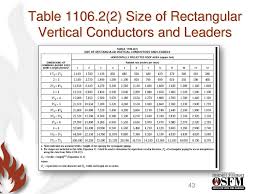 Scupper openings shall be not less than 4 inches (102 mm) in height and have a width that is equal to or greater. Traps Interceptors And Separators Ppt Download