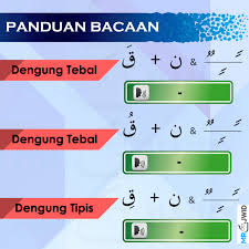 ا , ل dalam lafaz allah, dan ر ketiganya kadang dibaca tebal kadang dibaca tipis. Mr Tajwid Dalam Hukum Ikhfa Hakiki Apabila Nun Mati Facebook