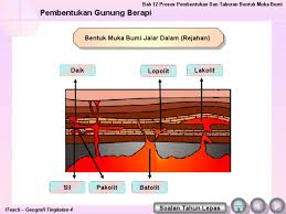 Bentuk Muka Bumi Jalar Dalam Rejahan