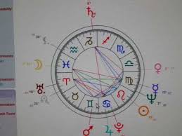 Astrology Of George Soros