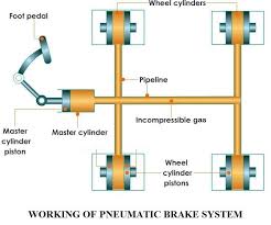 Pneumatic Brake System Truck Repair Brake System