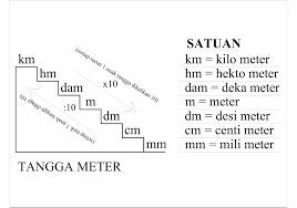 Check spelling or type a new query. Tangga Meter Untuk Konversi Satuan Panjang Dan Contoh Perhitungan Ilmusipil Com