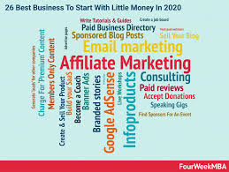 30 Work From Home Best Businesses To Start With Little Money Fourweekmba Best Business To Start Sponsored Blog Posts Starting A Business