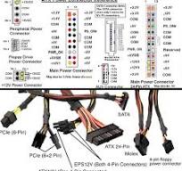 ATX Power Supply Unit (PSU) power connector commonly used in ...