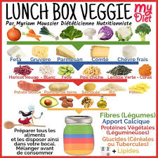 Exemple De Lunch Box Veggie Equilibre Mydiet In 2020