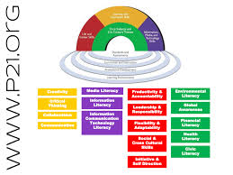 With 21st century learning's knowledge and experience.we know we did our homework well.to personalize the design of our technology infrastructure. 21st Century Education In Malaysia Transform Your Classrooms And Schools For The 21st Century To Those Who Have More Money Scholarships There Are Growing Number Of Initiatives That Are Specifically Targeted