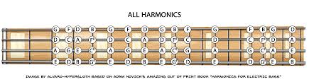 Harmonics Chart For Bass Talkbass Com