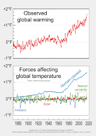 Attribution Of Recent Climate Change Wikipedia